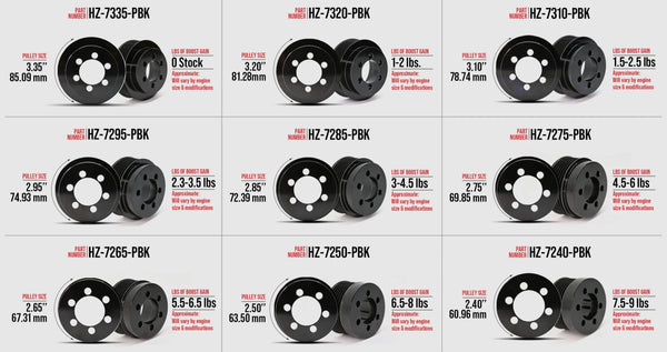 Gen 3 Hemi Supercharger Starter Kit
